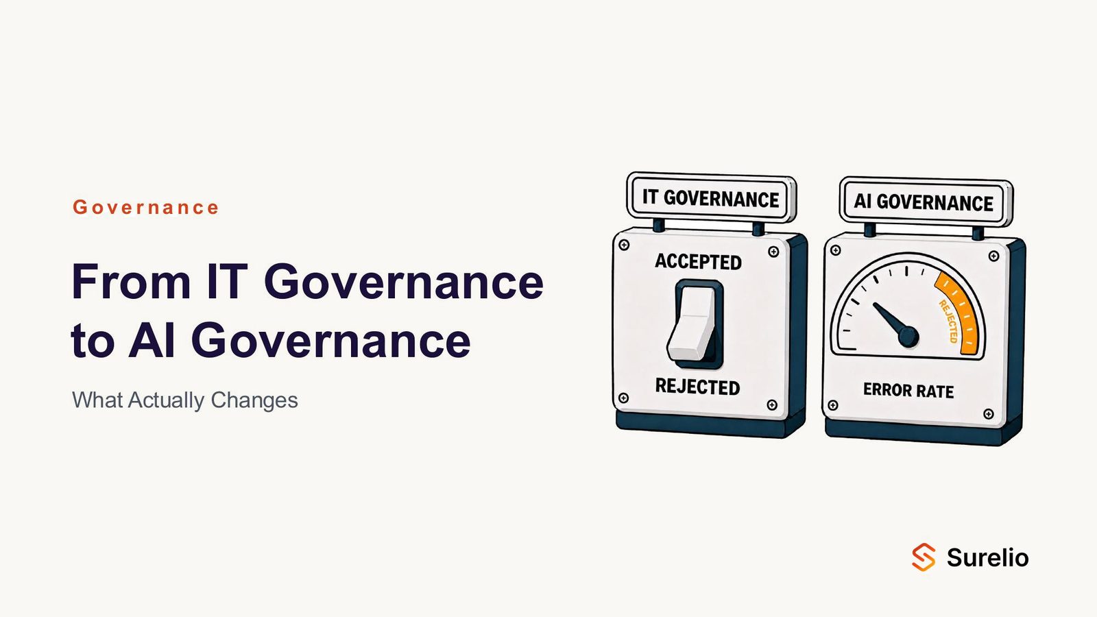 Two instrument panels side by side: IT governance as a switch reading accepted or rejected, AI governance as a dial reading error rate.